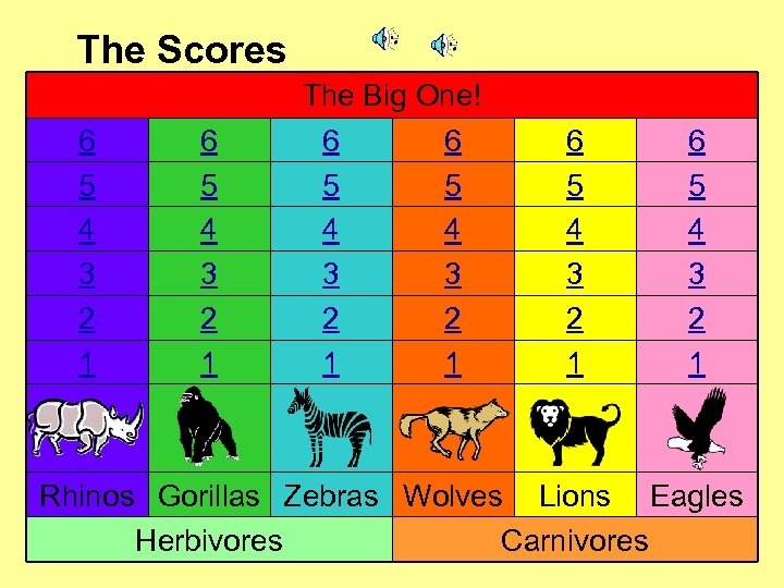 The Scores 6 5 4 3 2 1 The Big One! 6 6 5