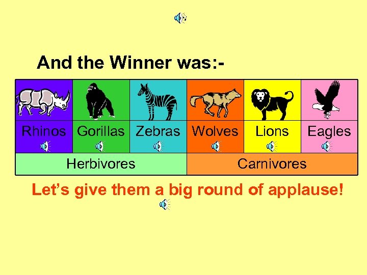 And the Winner was: - Rhinos Gorillas Zebras Wolves Herbivores Lions Eagles Carnivores Let’s