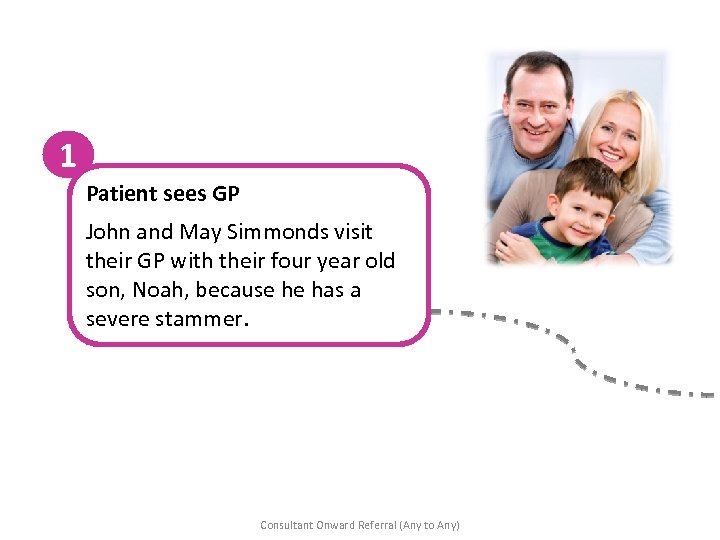1 Patient sees GP John and May Simmonds visit their GP with their four