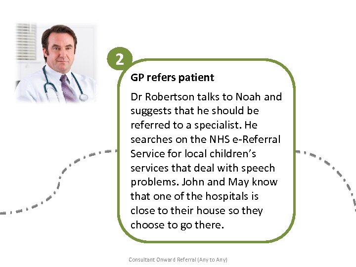 2 GP refers patient Dr Robertson talks to Noah and suggests that he should