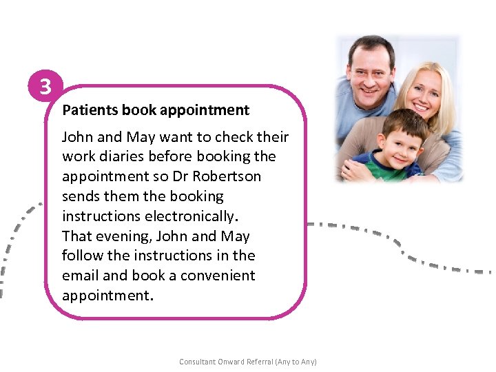 3 Patients book appointment John and May want to check their work diaries before