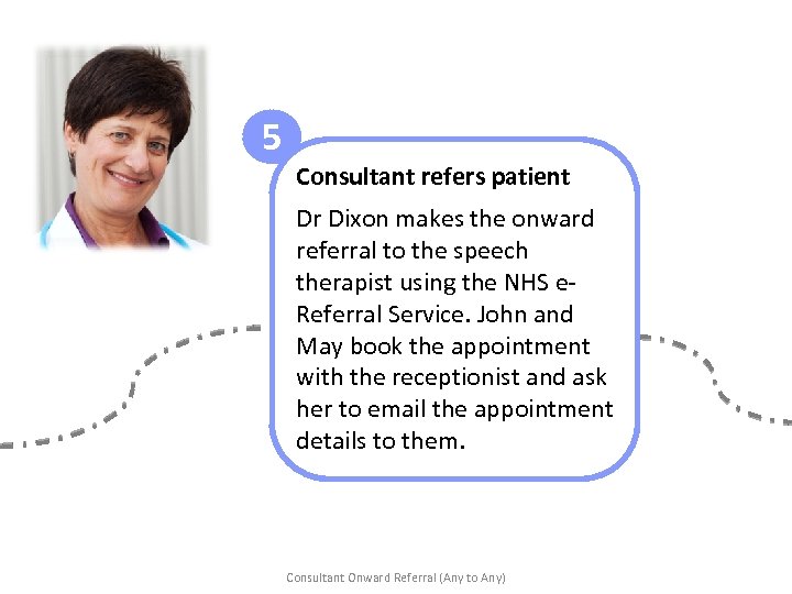 5 Consultant refers patient Dr Dixon makes the onward referral to the speech therapist