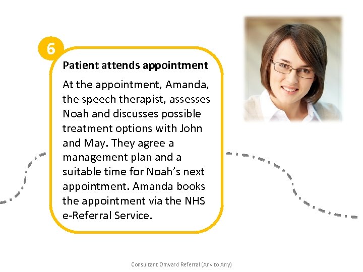 6 Patient attends appointment At the appointment, Amanda, the speech therapist, assesses Noah and