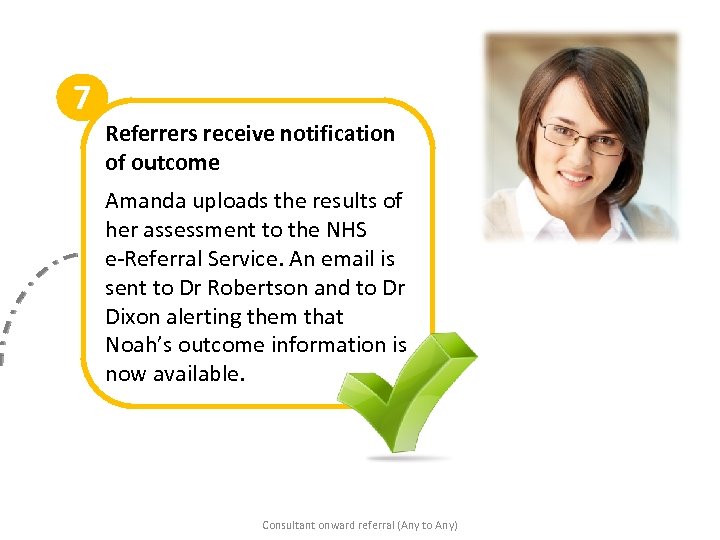 7 Referrers receive notification of outcome Amanda uploads the results of her assessment to