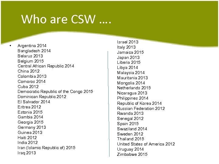 Who are CSW …. • Argentina 2014 Bangladesh 2014 Belarus 2013 Belgium 2015 Central