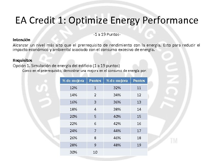 EA Credit 1: Optimize Energy Performance -1 a 19 Puntos- Intención Alcanzar un nivel