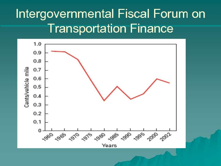 Intergovernmental Fiscal Forum on Transportation Finance 