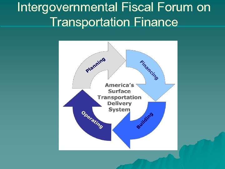 Intergovernmental Fiscal Forum on Transportation Finance 