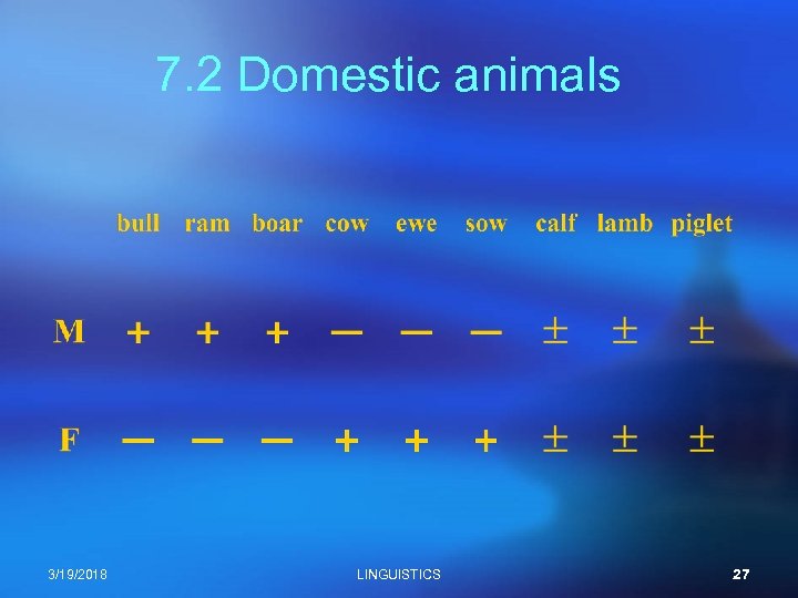 7. 2 Domestic animals 3/19/2018 LINGUISTICS 27 