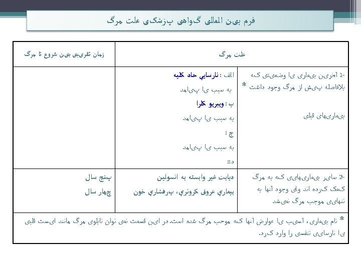  ﻓﺮﻡ ﺑیﻦ ﺍﻟﻤﻠﻠی گﻮﺍﻫی پﺰﺷکی ﻋﻠﺖ ﻣﺮگ ﺯﻣﺎﻥ ﺗﻘﺮیﺒی ﺑیﻦ ﺷﺮﻭﻉ ﺗﺎ ﻣﺮگ