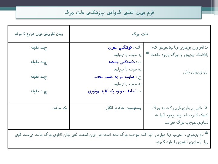  ﻓﺮﻡ ﺑیﻦ ﺍﻟﻤﻠﻠی گﻮﺍﻫی پﺰﺷکی ﻋﻠﺖ ﻣﺮگ ﺯﻣﺎﻥ ﺗﻘﺮیﺒی ﺑیﻦ ﺷﺮﻭﻉ ﺗﺎ ﻣﺮگ