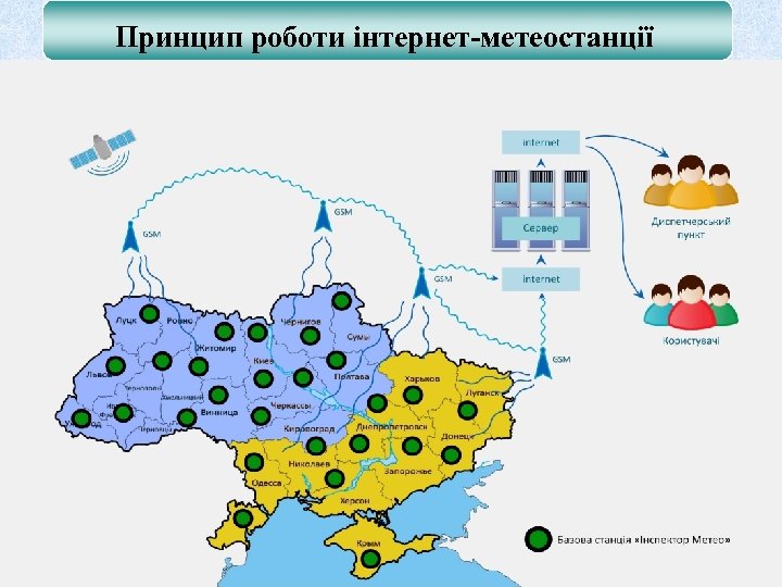 Принцип роботи інтернет-метеостанції 