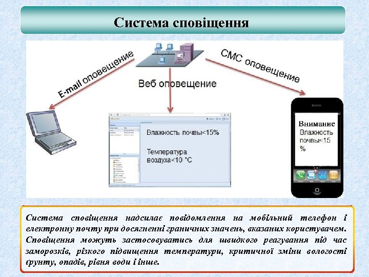 Система сповіщення надсилає повідомлення на мобільний телефон і електронну почту при досягненні граничних значень,