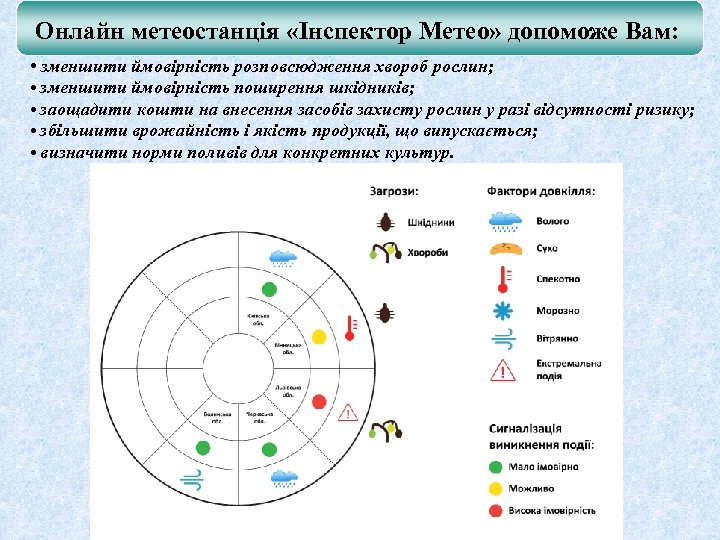 Онлайн метеостанція «Інспектор Метео» допоможе Вам: • зменшити ймовірність розповсюдження хвороб рослин; • зменшити