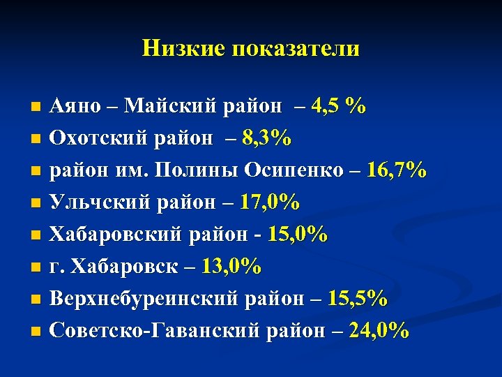 Низкие показатели Аяно – Майский район – 4, 5 % n Охотский район –