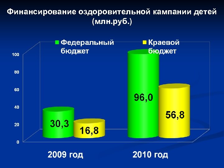 Население хабаровского края. Финансовое обеспечение оздоровительной. Финансирование оздоровительные услуги в Таджикистане.