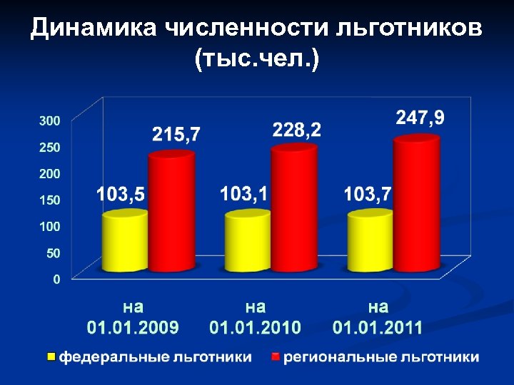 Хабаровск население численность. Население Хабаровска динамика. Динамика численности населения Хабаровского края. Численность населения Хабаровского края на 2017. Динамика численности населения Хабаровского края с 2000 года.