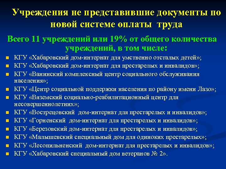 Учреждения не представившие документы по новой системе оплаты труда Всего 11 учреждений или 19%