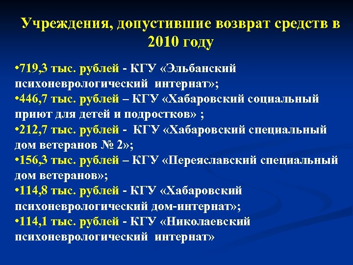 Учреждения, допустившие возврат средств в 2010 году • 719, 3 тыс. рублей - КГУ