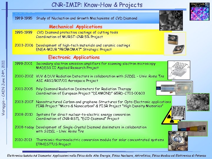 CNR-IMIP: Know-How & Projects 1989 -1995 Study of Nucleation and Growth Mechanisms of CVD