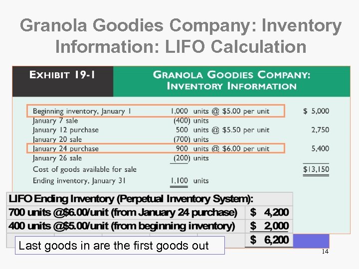 Granola Goodies Company: Inventory Information: LIFO Calculation Last goods in are the first goods