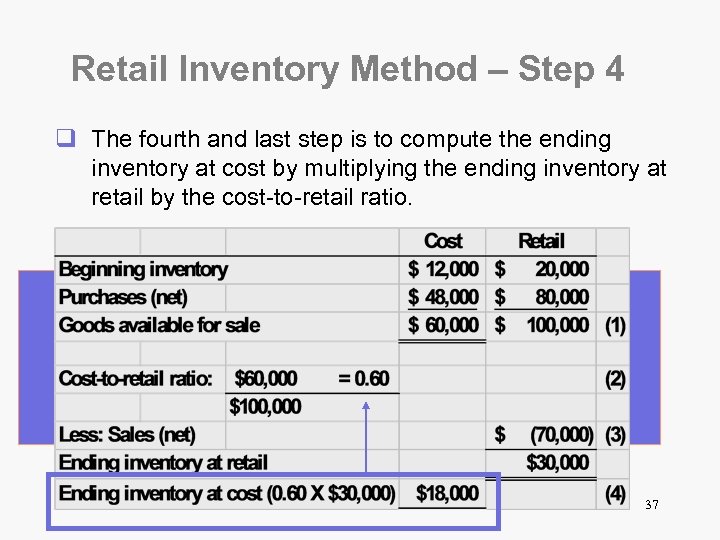 Retail Inventory Method – Step 4 q The fourth and last step is to