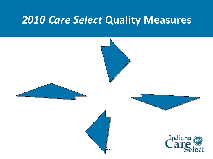 2010 Care Select Quality Measures Step 4. Submit claim to HP Step 1. Identify
