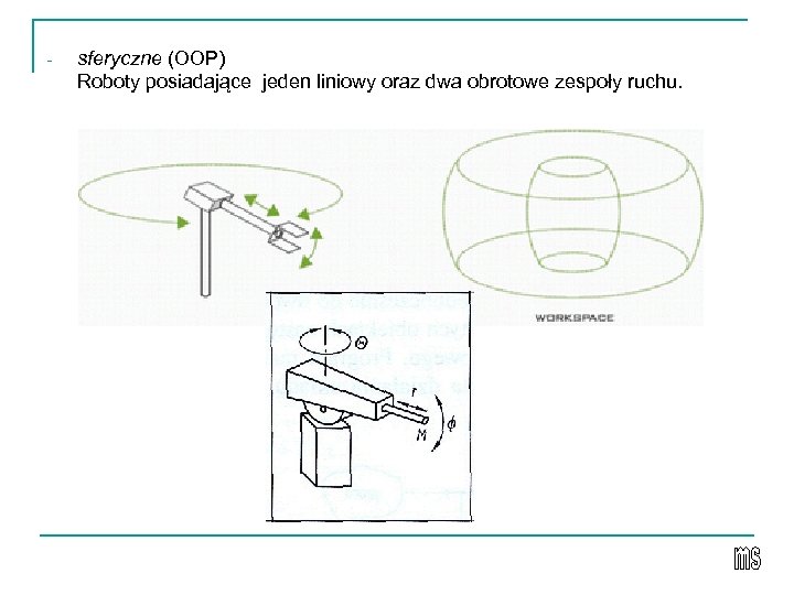 - sferyczne (OOP) Roboty posiadające jeden liniowy oraz dwa obrotowe zespoły ruchu. 