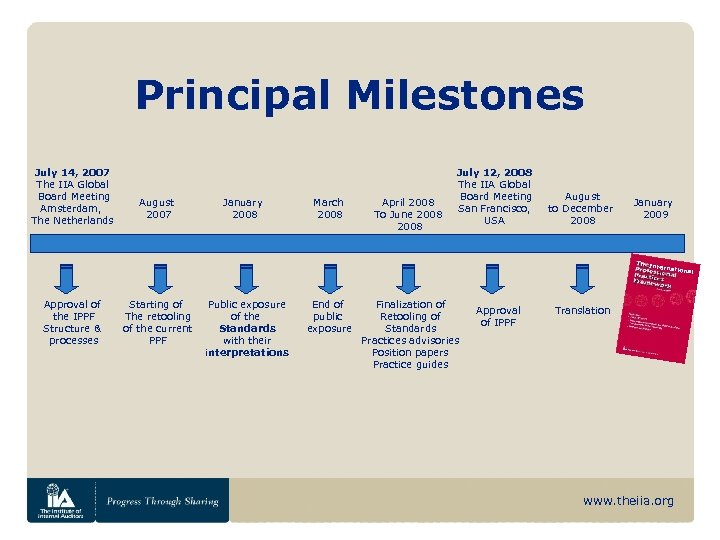 Principal Milestones July 14, 2007 The IIA Global Board Meeting Amsterdam, The Netherlands August