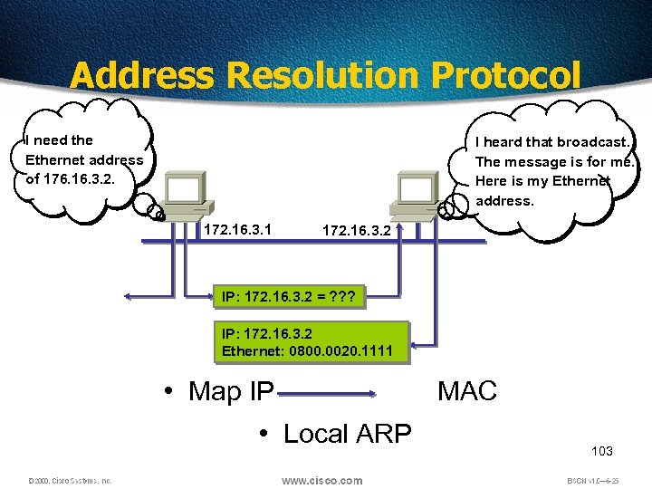 Address Resolution Protocol I need the Ethernet address of 176. 16. 3. 2. I