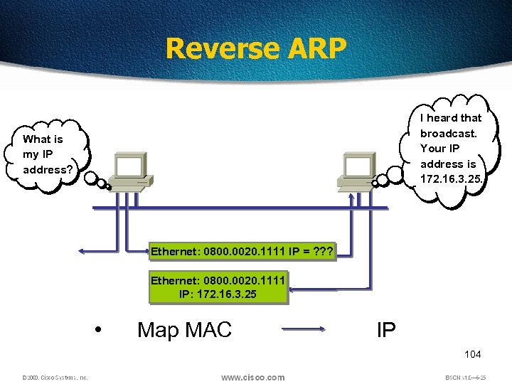 Reverse ARP I heard that broadcast. Your IP address is 172. 16. 3. 25.