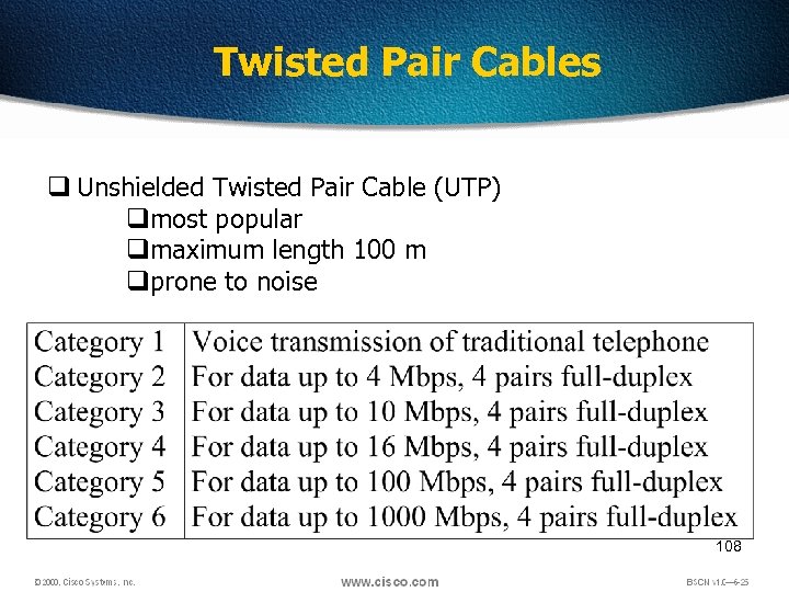 Twisted Pair Cables q Unshielded Twisted Pair Cable (UTP) qmost popular qmaximum length 100