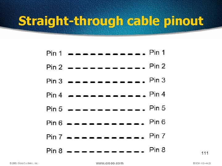 Straight-through cable pinout 111 