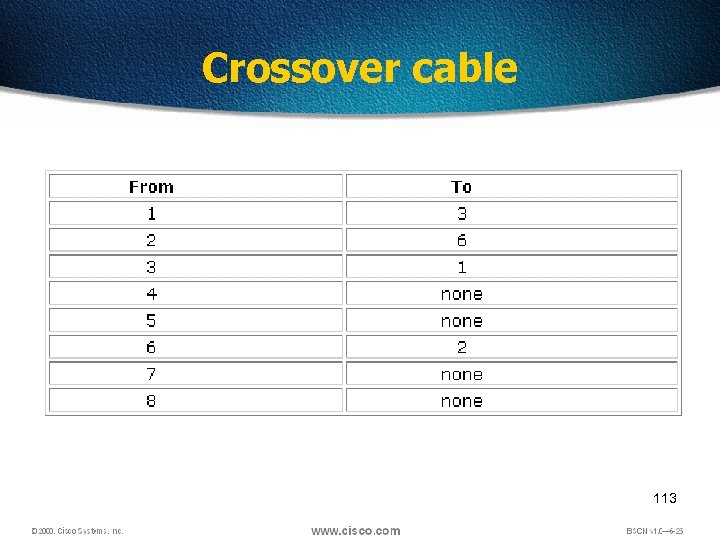 Crossover cable 113 