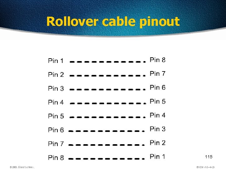 Rollover cable pinout 115 