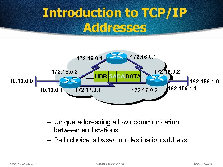 Introduction to TCP/IP Addresses 172. 18. 0. 1 172. 18. 0. 2 10. 13.