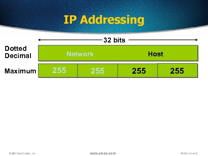 IP Addressing 32 bits Dotted Decimal Maximum Network 255 Host 255 