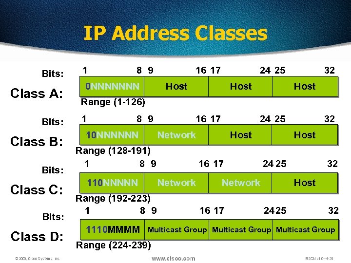 IP Address Classes Bits: Class A: Bits: Class B: Bits: Class C: Bits: Class