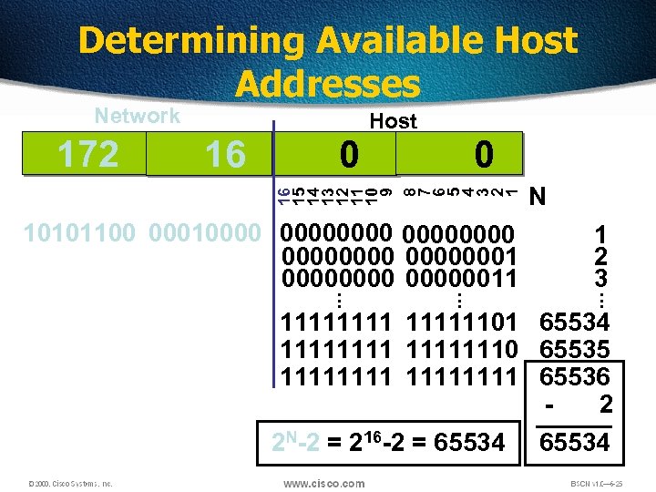 Determining Available Host Addresses 16 0 0 16 15 14 13 12 11 10