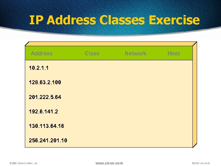 IP Address Classes Exercise Address 10. 2. 1. 1 128. 63. 2. 100 201.