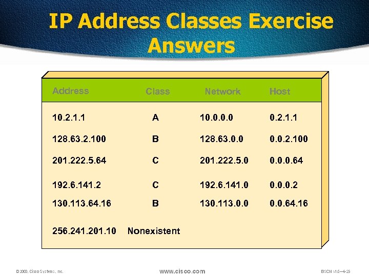 IP Address Classes Exercise Answers Address Class 10. 2. 1. 1 A 10. 0