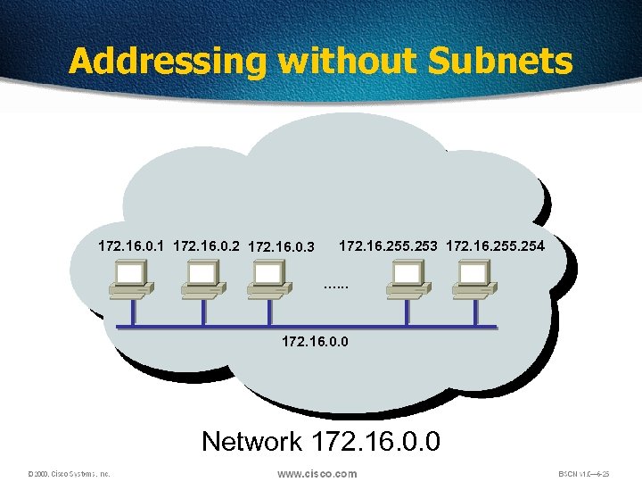 Addressing without Subnets 172. 16. 0. 1 172. 16. 0. 2 172. 16. 0.