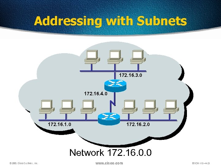 Addressing with Subnets 172. 16. 3. 0 172. 16. 4. 0 172. 16. 1.