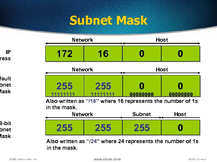 IP ress fault bnet Mask 8 -bit bnet Mask Subnet Mask Network 172 Host