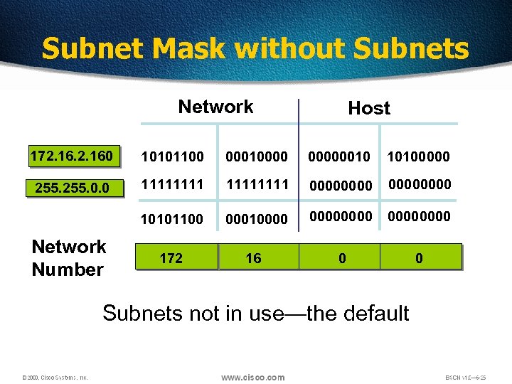 Subnet Mask without Subnets Network Host 172. 160 10101100 000100000010 10100000 255. 0. 0