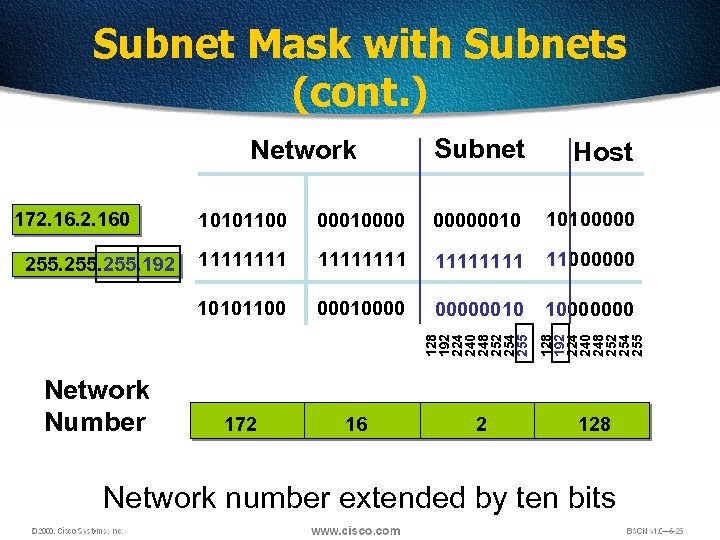 Subnet Mask with Subnets (cont. ) Host 255. 192 Network Number 10101100 000100000010 10100000