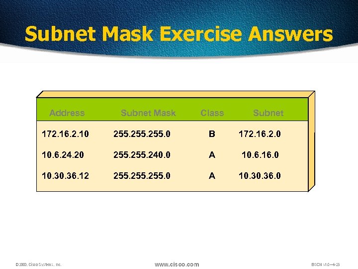 Subnet Mask Exercise Answers Address Subnet Mask Class Subnet 172. 16. 2. 10 255.