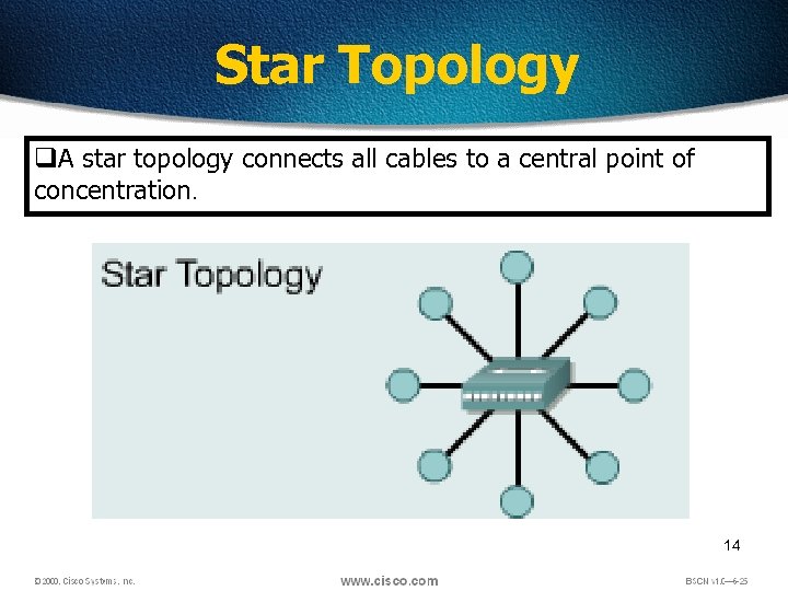 Star Topology q. A star topology connects all cables to a central point of