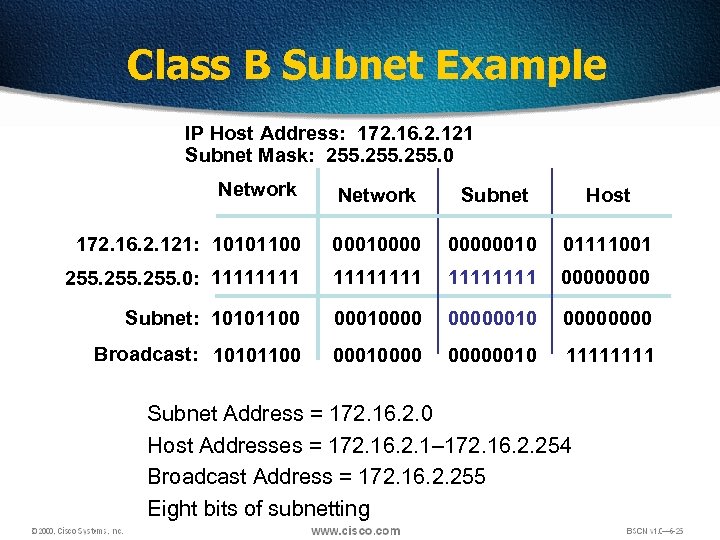 Class B Subnet Example IP Host Address: 172. 16. 2. 121 Subnet Mask: 255.