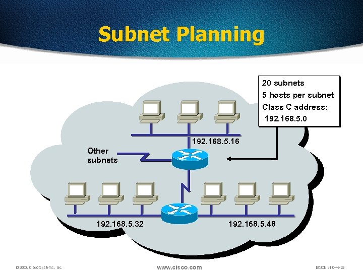 Subnet Planning 20 subnets 5 hosts per subnet Class C address: 192. 168. 5.